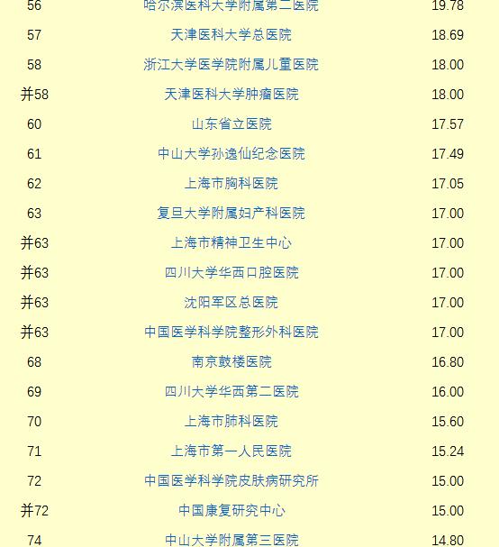 复旦版《中国医院排行榜》11月11日在沪发布