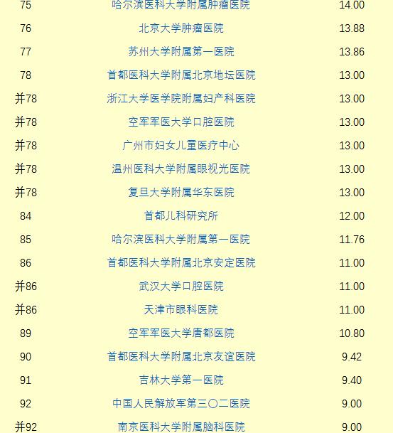 复旦版《中国医院排行榜》11月11日在沪发布