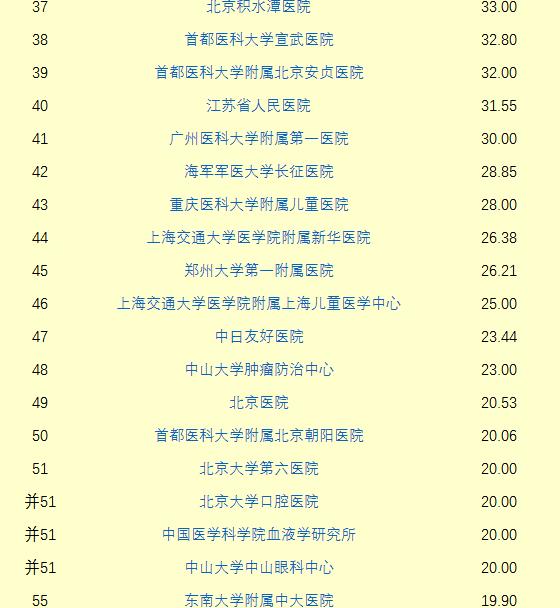 复旦版《中国医院排行榜》11月11日在沪发布